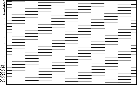 Representación simplificada del barrido progresivo